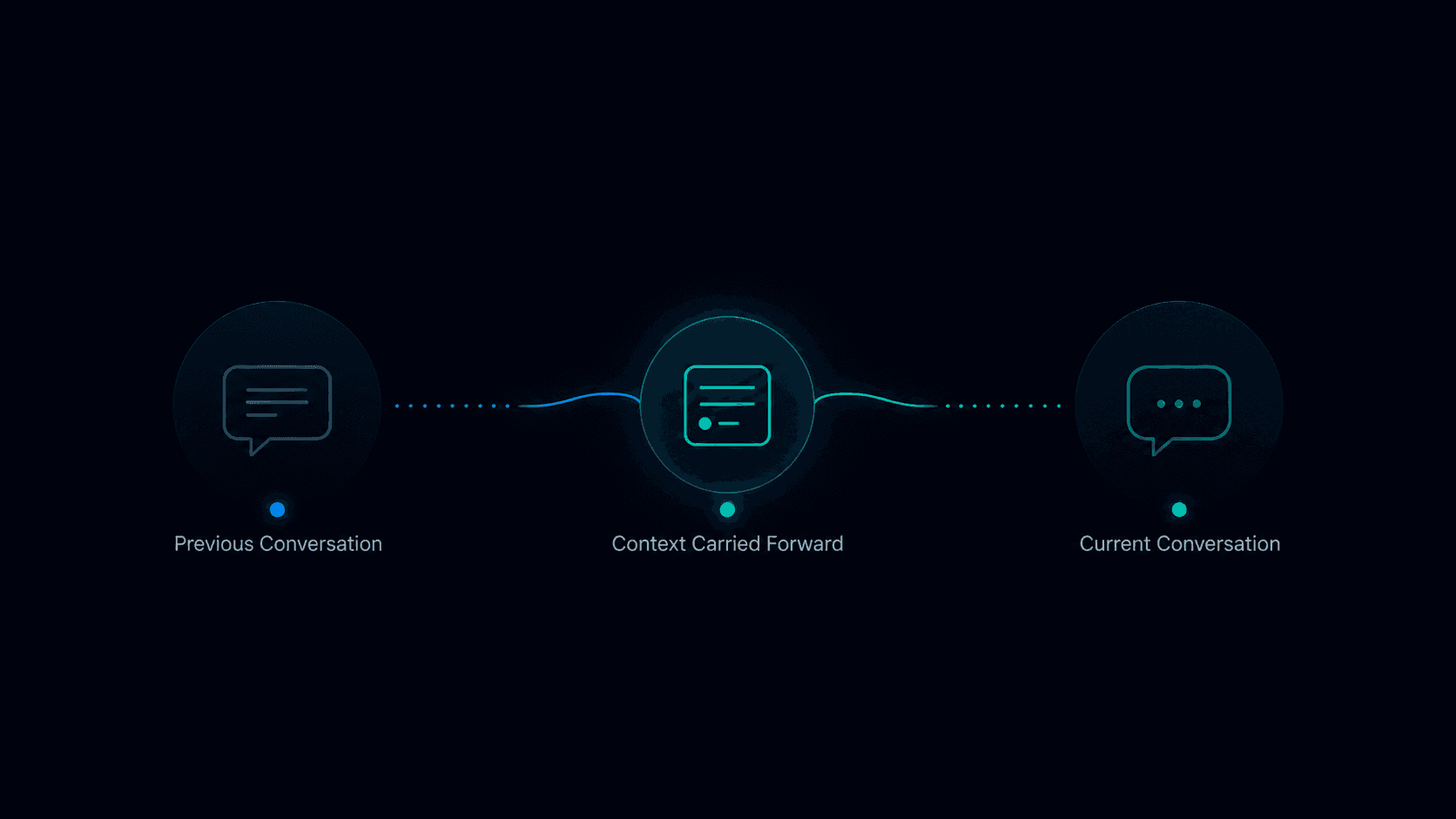 Conversation Continuity: How to Carry Context From One Business Conversation to the Next