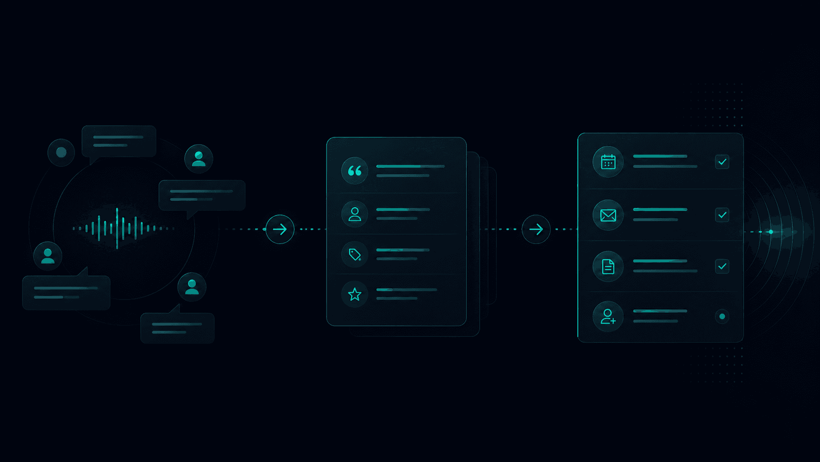 Sales call recap and next steps after a customer conversation